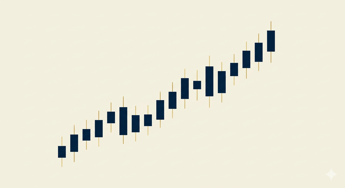 a clean day trading chart showing an upword trend and navy and gold candlesticks