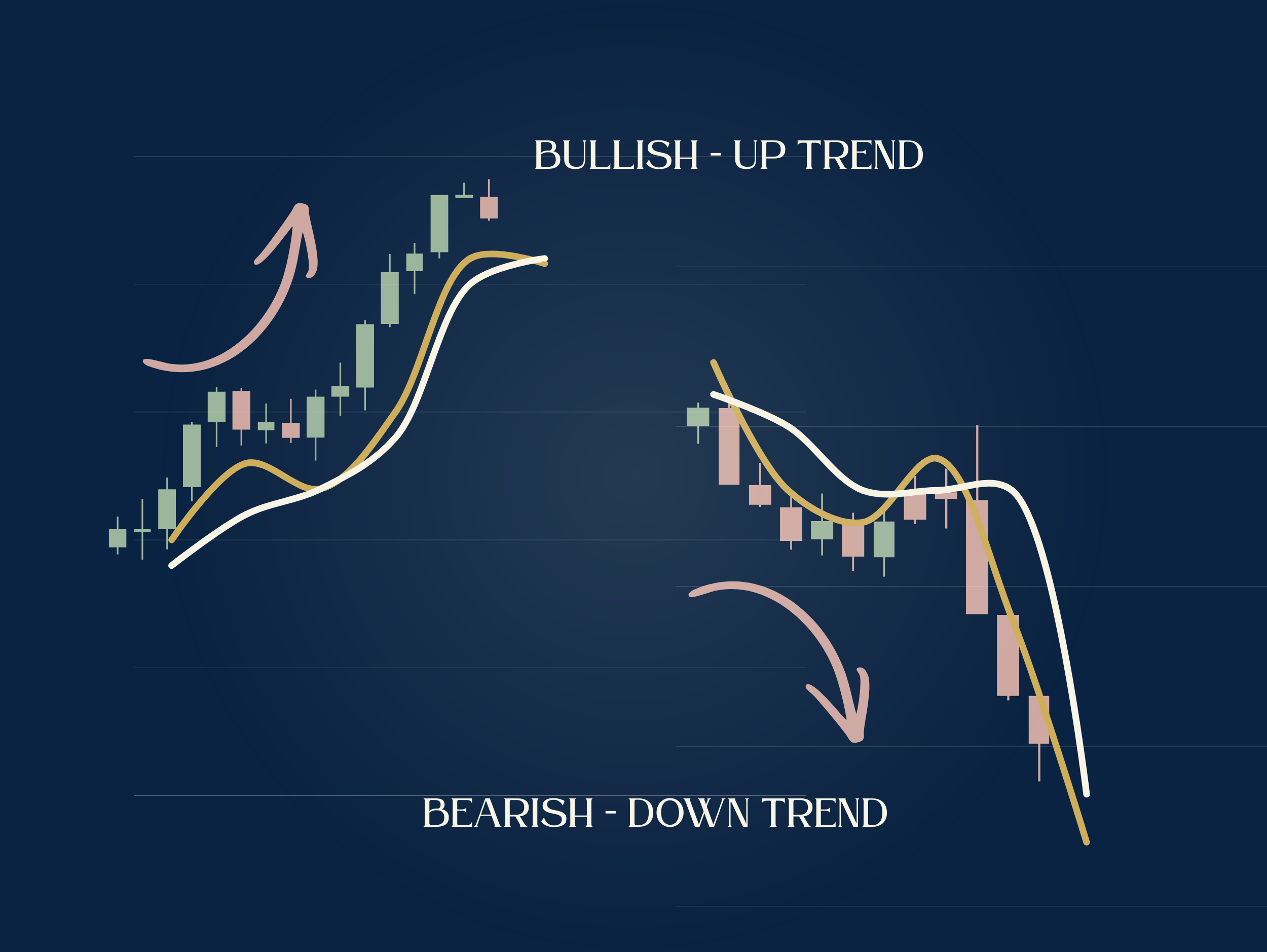 What is the Exponential Moving Average in Trading
