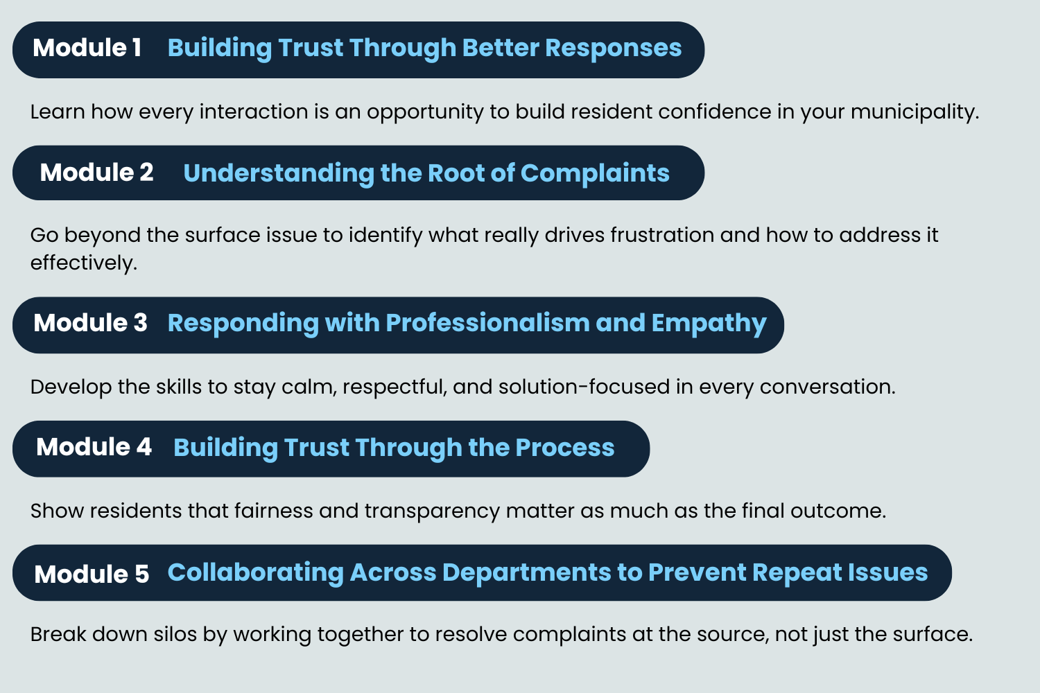 Module overview graphic for Mastering Municipal Complaints course
