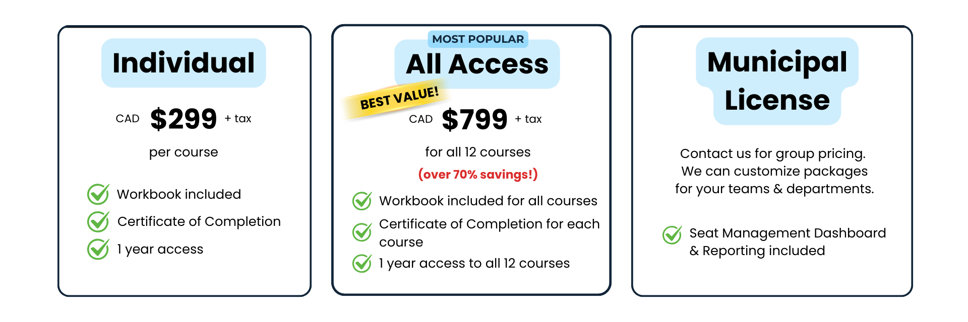 graphic showing price breakdown for online courses