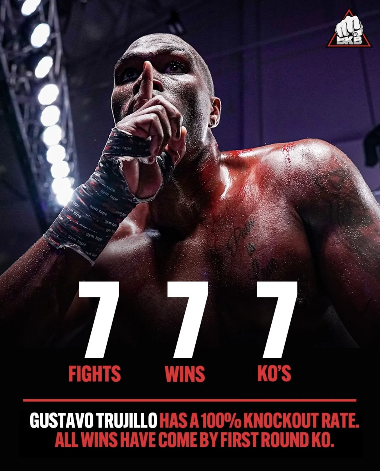 A boxer with his finger held to his lips in a shushing gesture, with statistics overlayed that show 17 fights, 17 wins, and 17 knockouts, and a caption about Gustavo Trujillo's knockout rate.