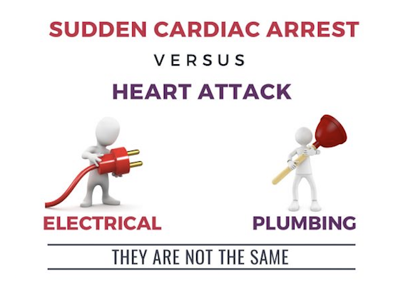 graphic showing the difference between a heart attack and sudden cardiac arrest