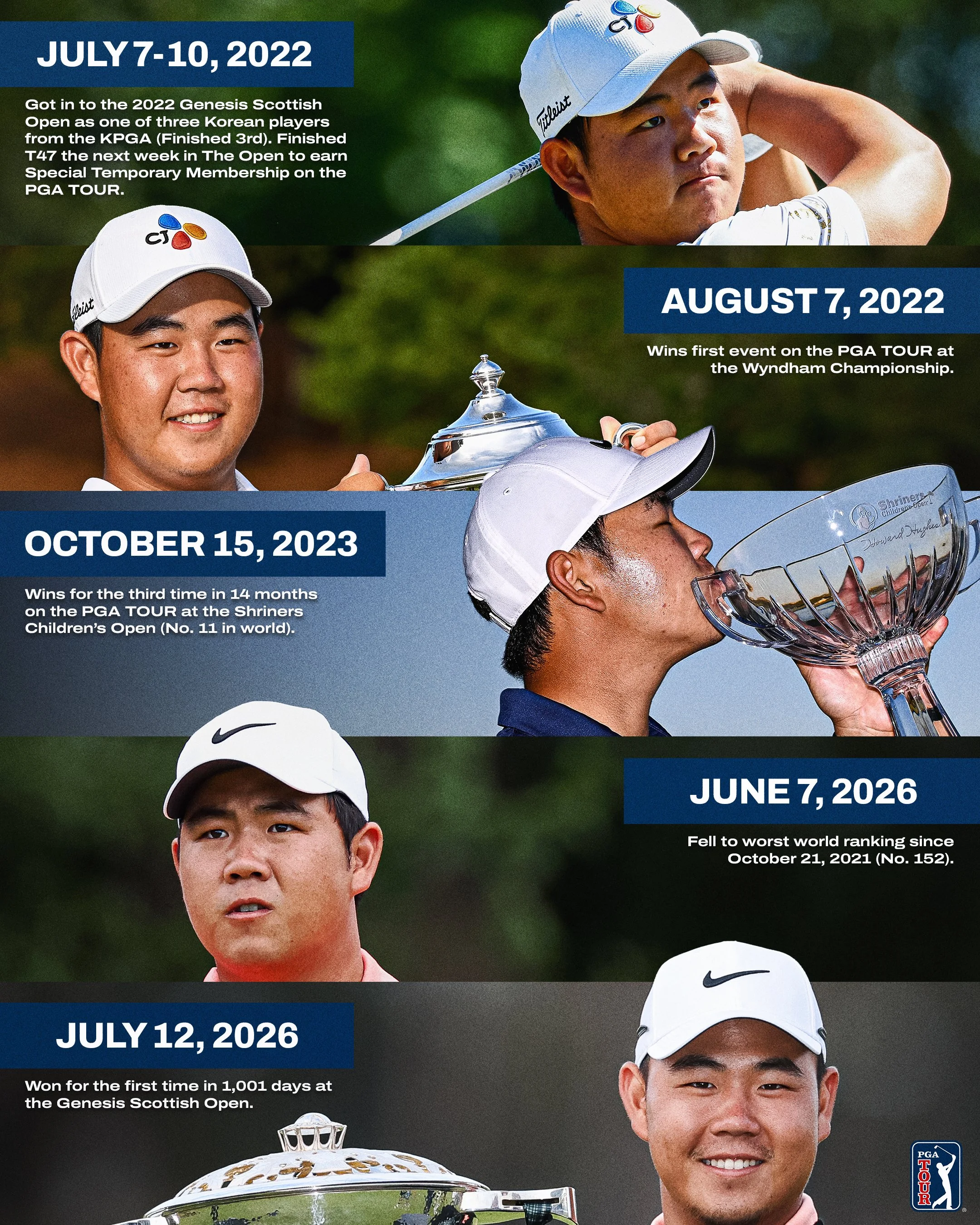 TomKimTimeline-Final.jpg