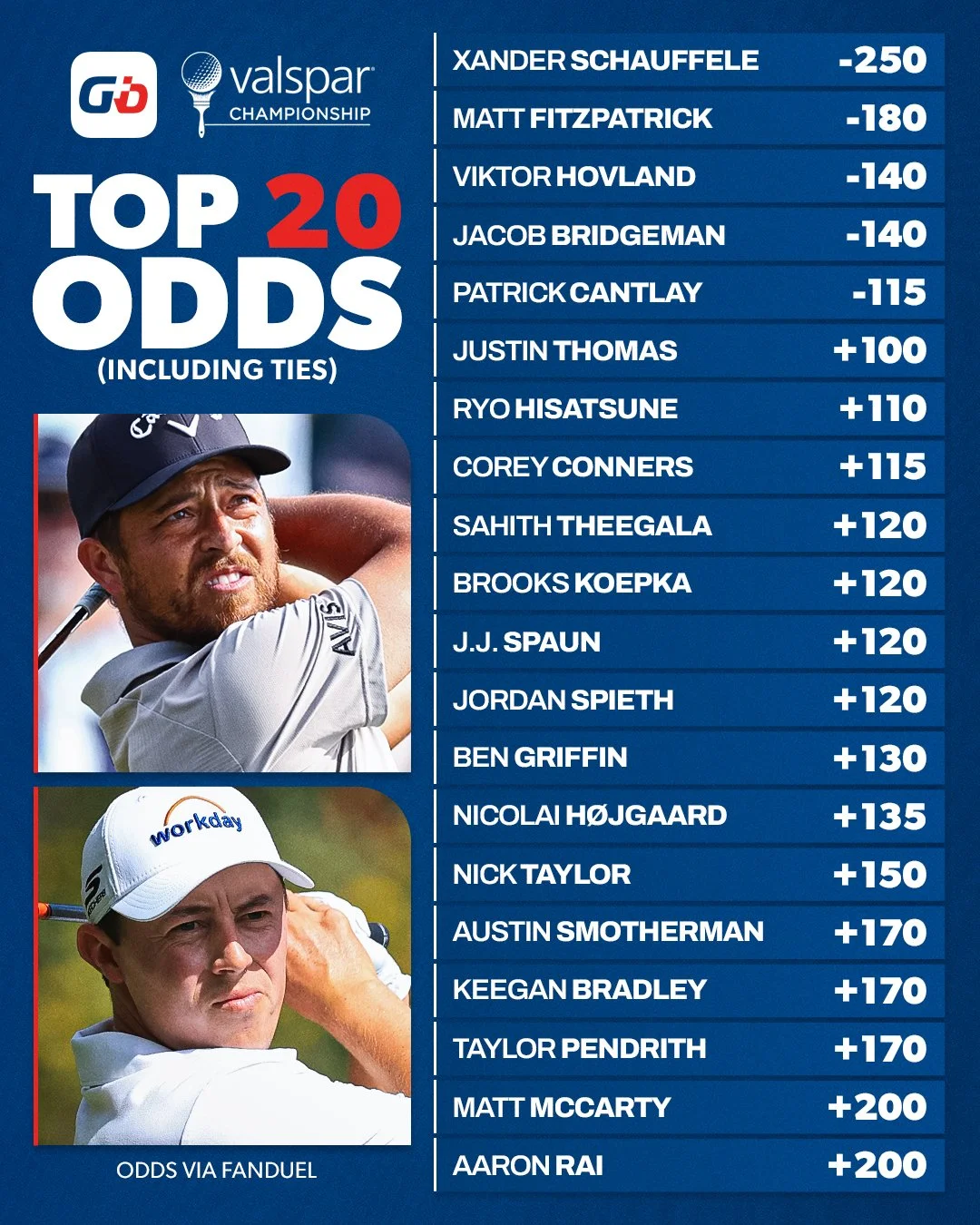 Valspar-Top20FinishOdds.jpg