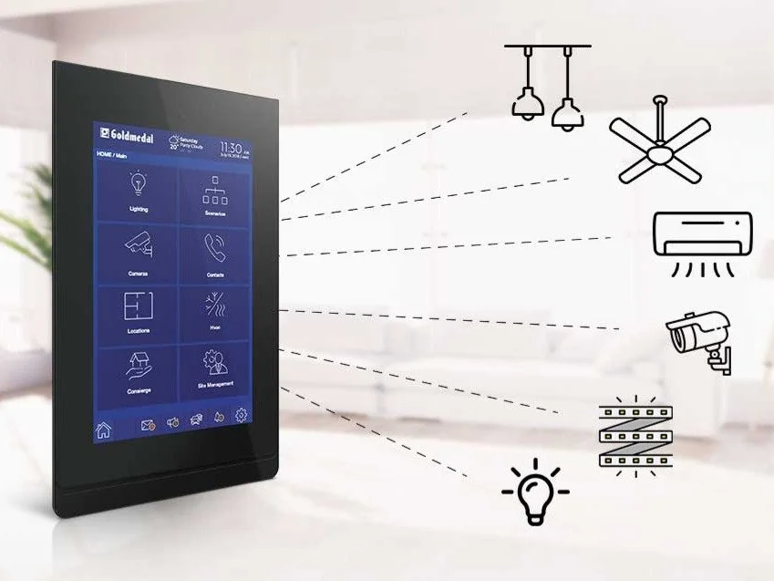 Smart home control panel with icons for lighting, sensor, camera, contact, locate, heat, concierge, and site management, connected to various home appliances and systems.
