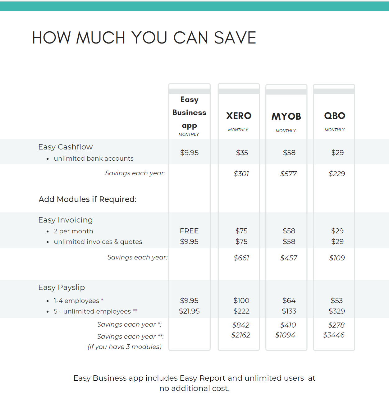 The Affordable Bookkeeping Alternative for Micro Business Owners Still Using Spreadsheets