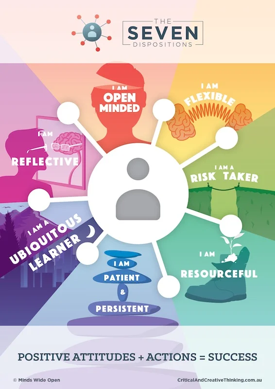 The Seven Dispositions 7-8 Poster Combined (Illustrated)