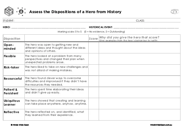 Assess the Dispositions of a Hero from History