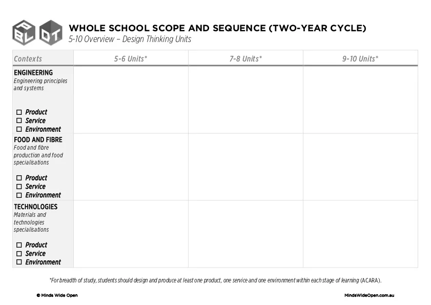 Whole School Scope and Sequence Template 5-10