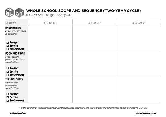 Whole School Scope and Sequence Template K-6