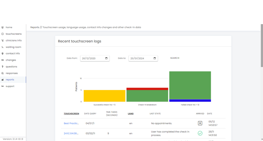 A screenshot showing a dashboard of patient check in system performance.