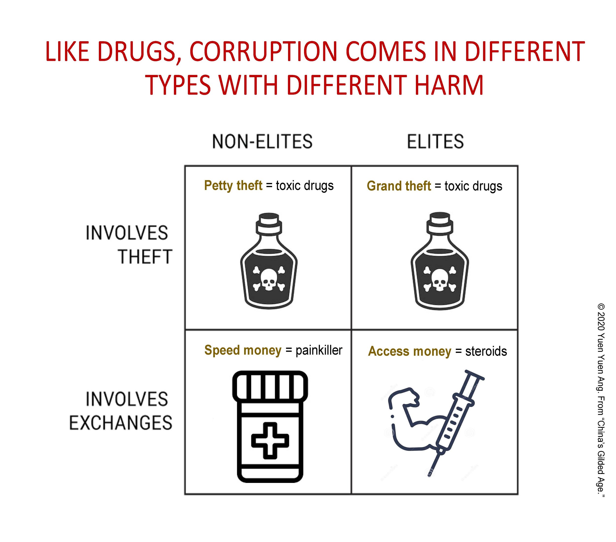 Unbundling Corruption