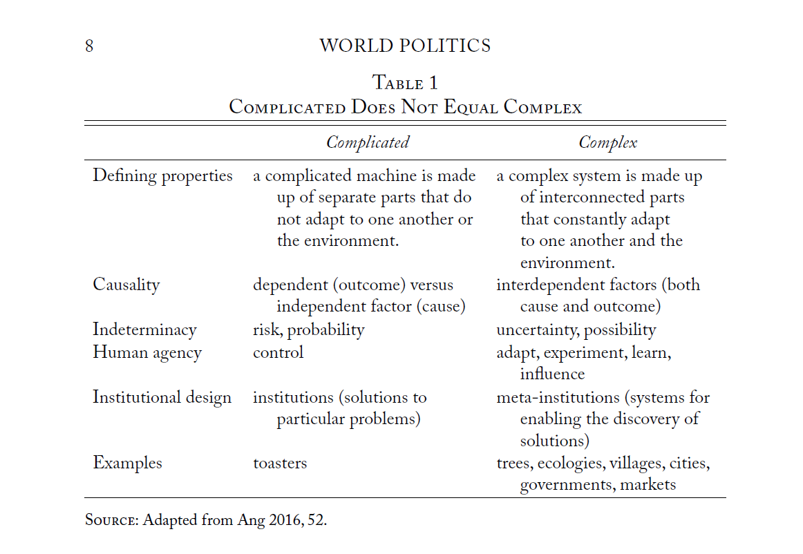 Uncertainty vs. Risk 