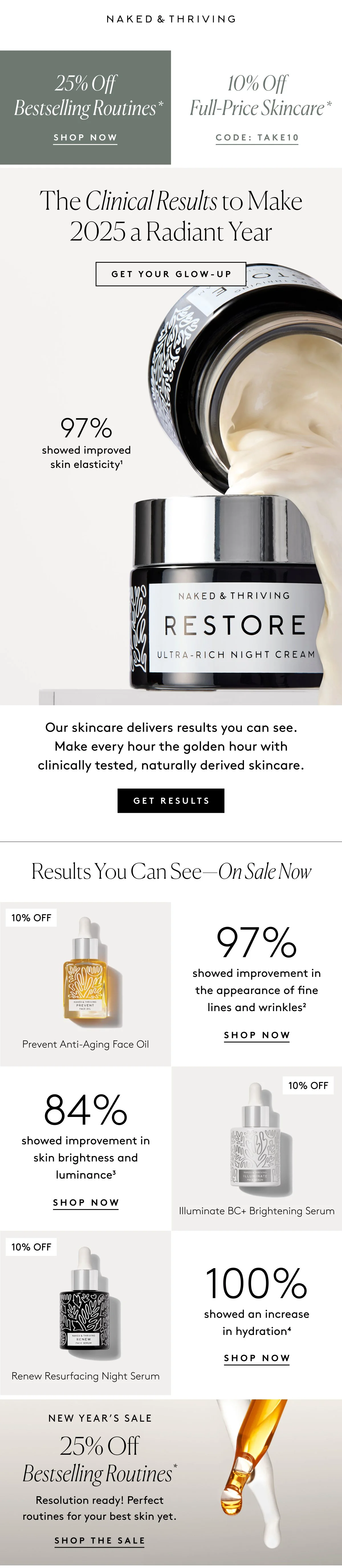 Top-performing marketing email designed under the creative direction of Margaret Kimball for Naked & Thriving, highlighting skincare storytelling and seasonal visuals.