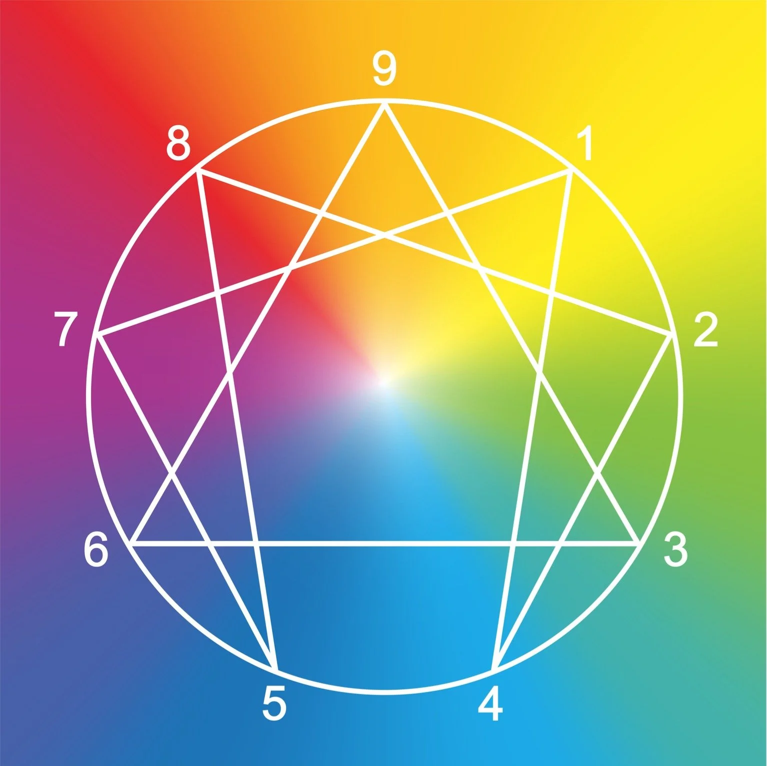 The 9 Enneagram types