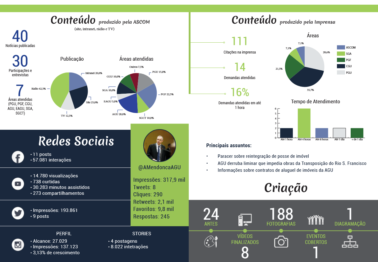 RELATORIO SEMANAL.png