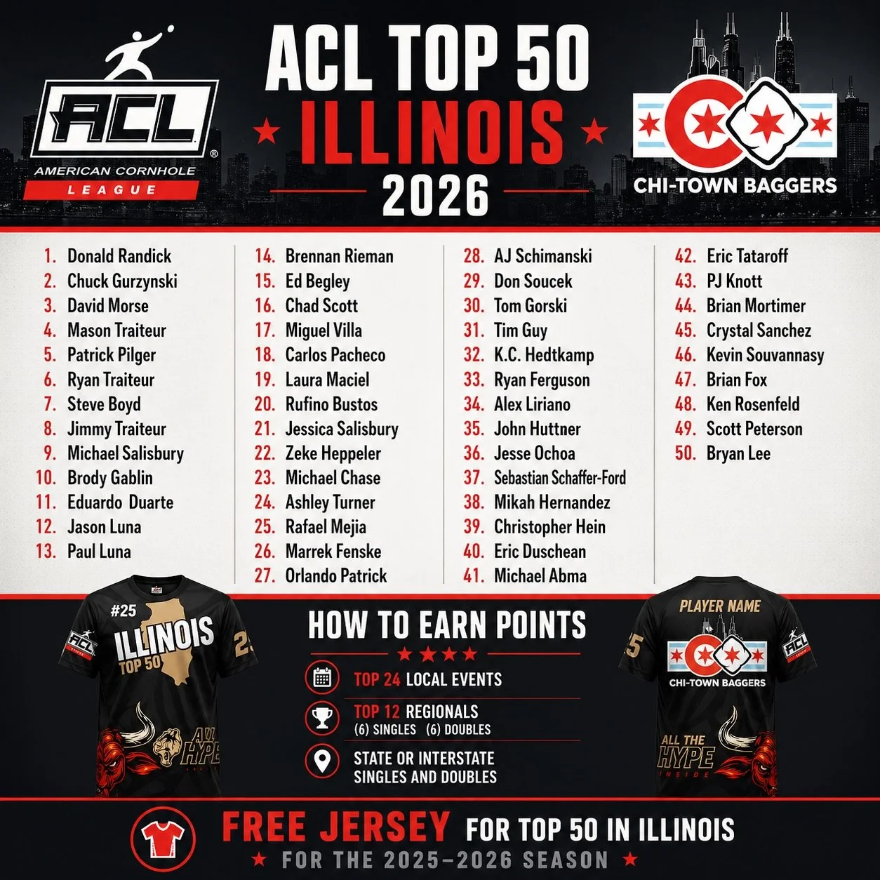 ACL Illinois State tournament is this weekend! And reminder Top 50 players in Illinois will get a FREE Jersey for the 2026 season. State points count the most in standings so grab a partner and pre-register today! Walk ups welcomed as well. See every