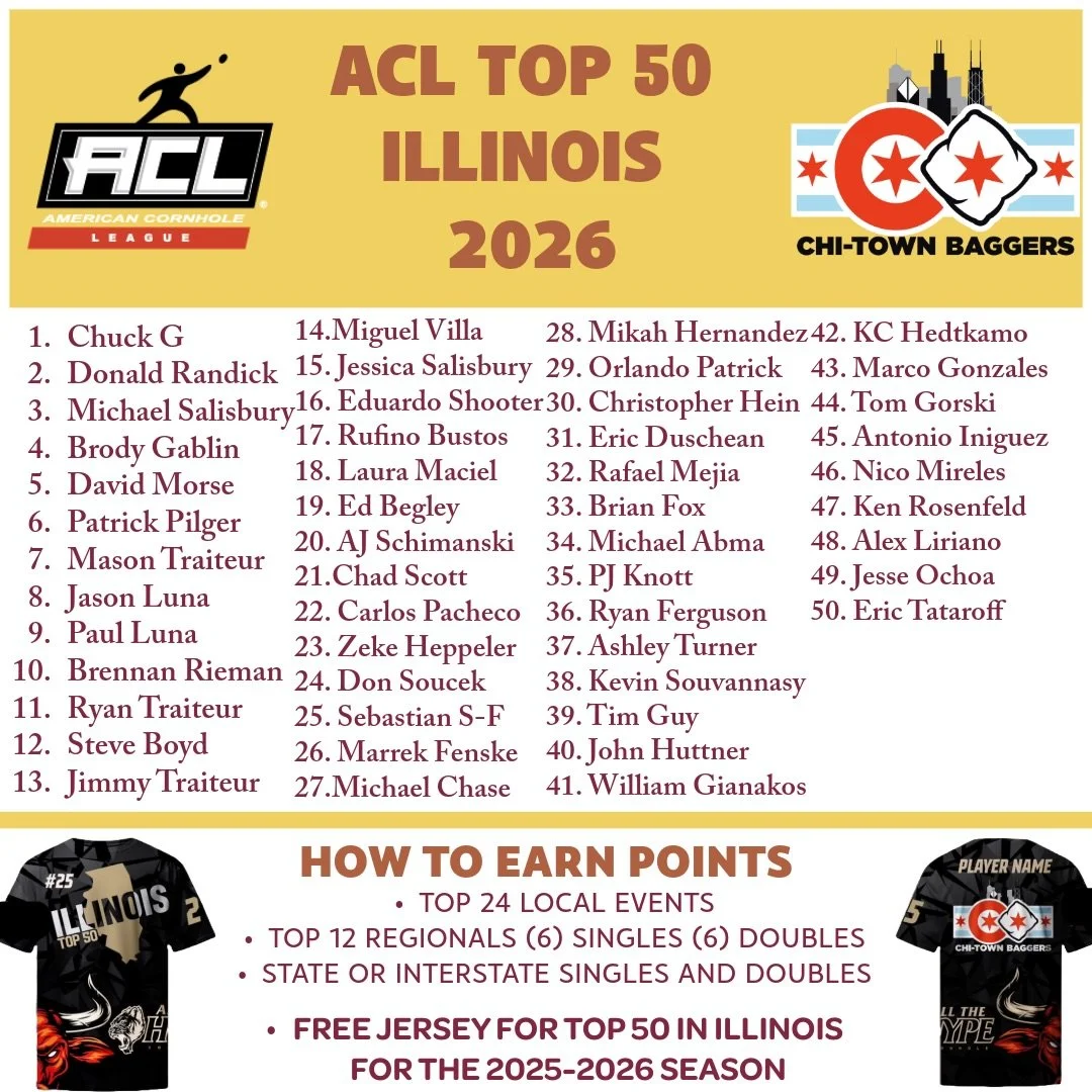 We are getting closer to the end of the season and there was a lot of movement in the Illinois Top 50 standings! We are now running 2 weekly blind draws Mondays and Wednesdays all summer long so get your ACL local points in! #Cornhole #Chicago #Chito