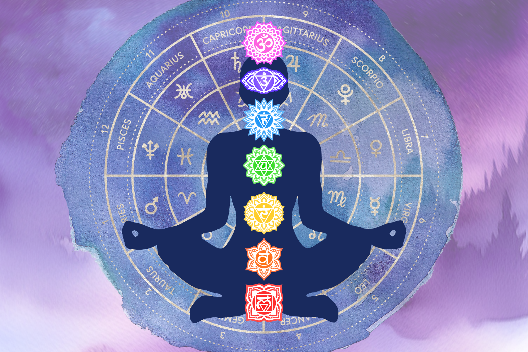 Inner Astrology