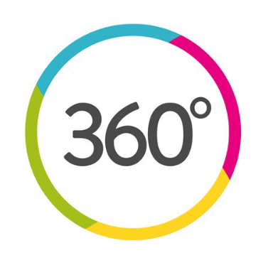 Virtuelle Touren 360