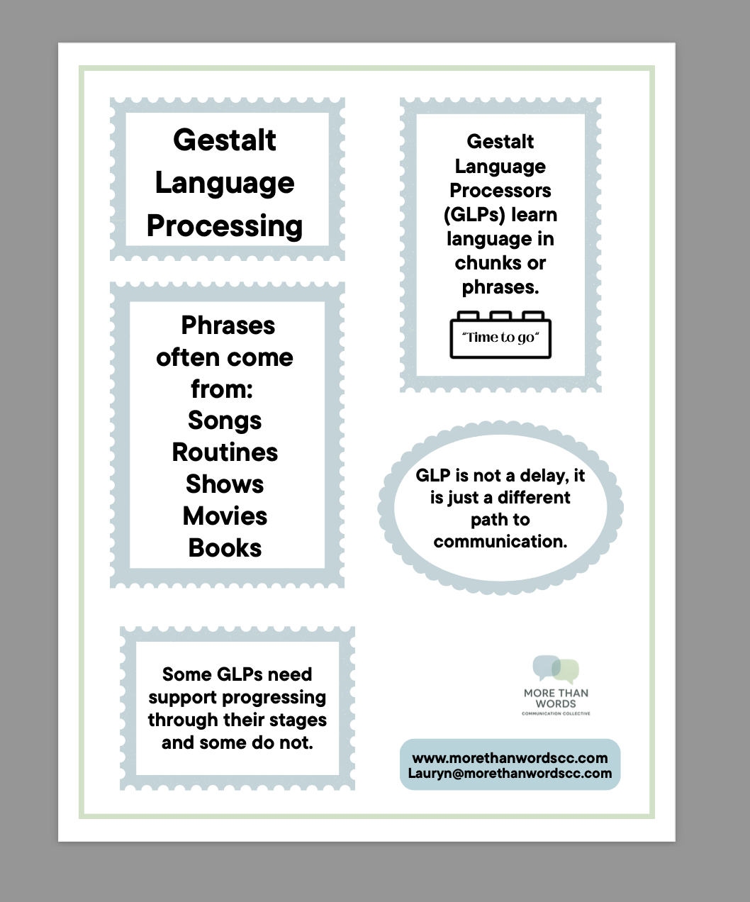 Gestalt Language Processing Overview