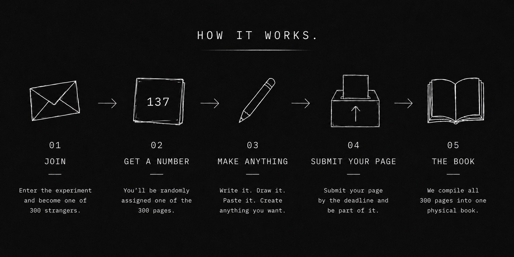 How it works...300 strangers write a book