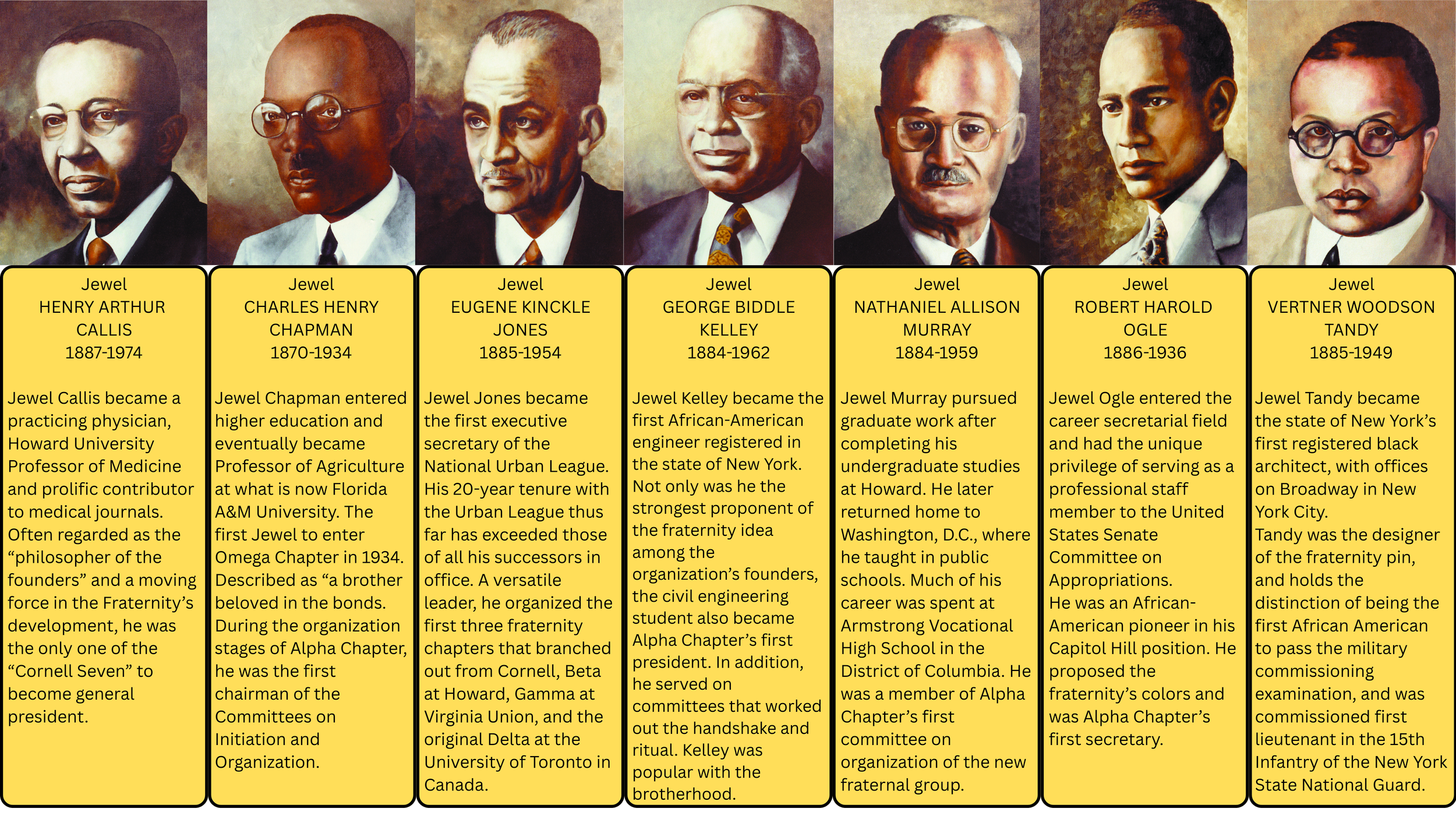 A collage of portraits of eight African-American men, each with a yellow text box below. The text boxes provide biographical information, including names, birth and death years, and notable achievements, such as their contributions to medicine, engineering, architecture, military service, and fraternity leadership.