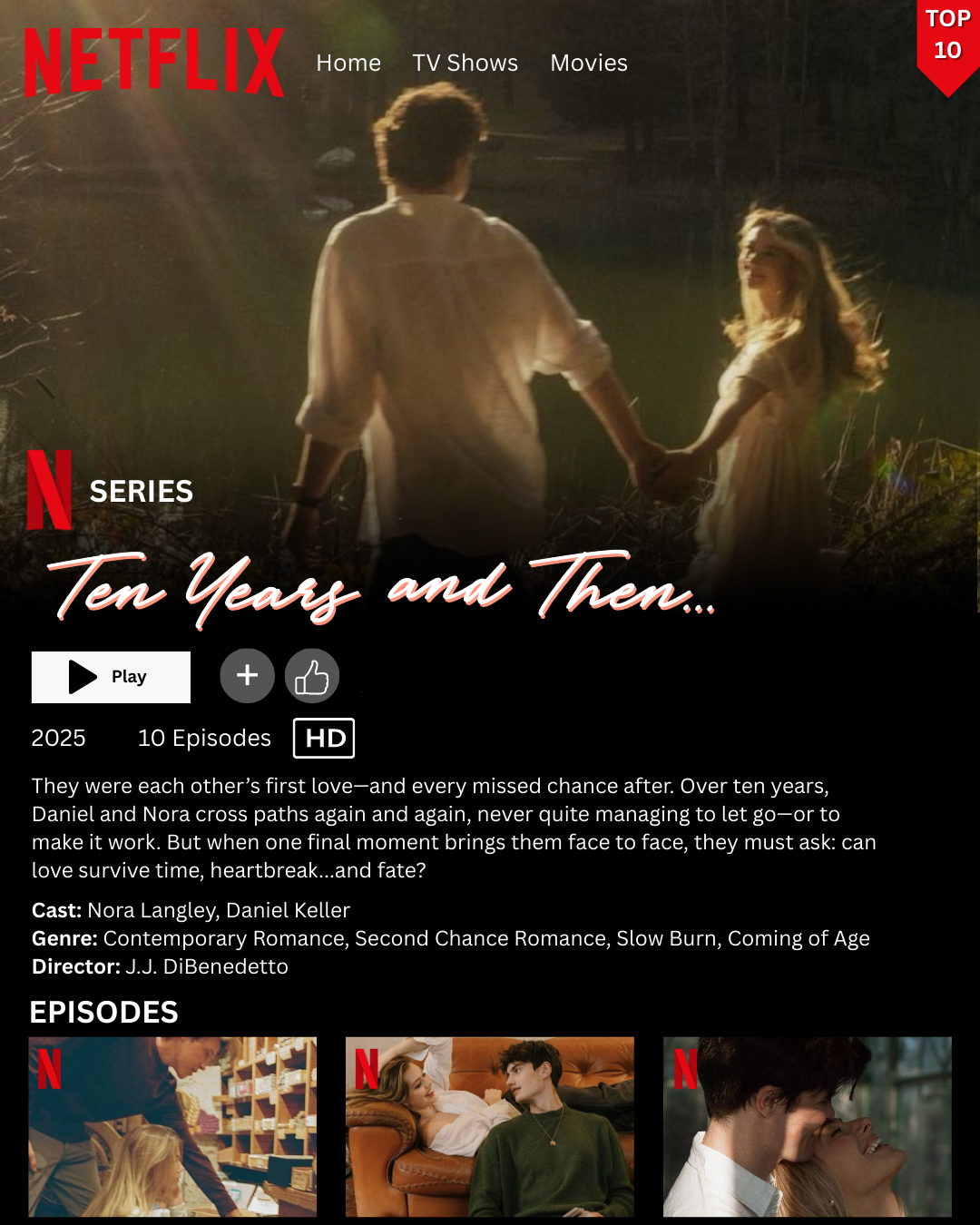 Ten Years and Then Netflix Trend.png