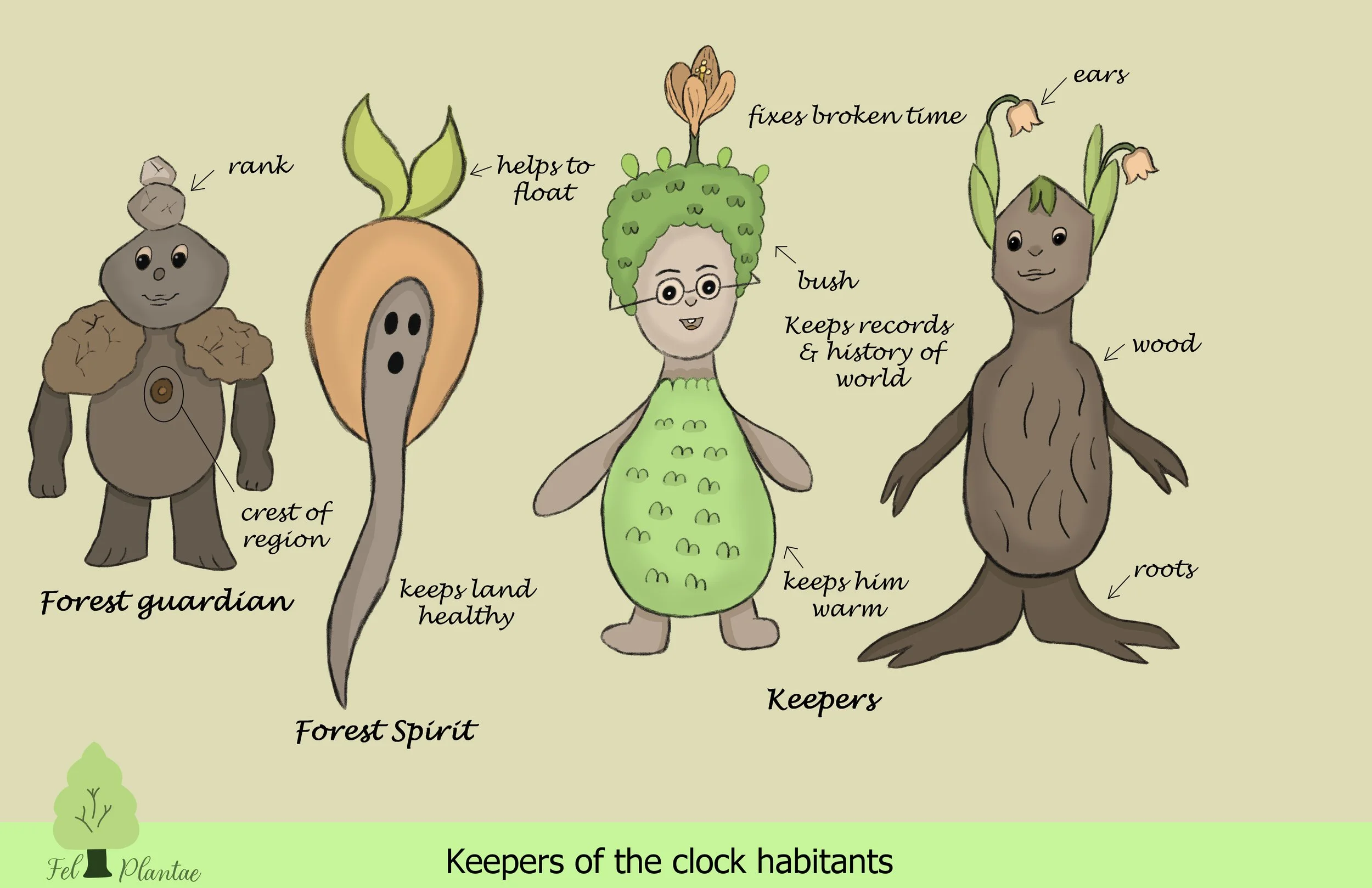  Illustration of three tree clock guardians with labeled features. The first guardian is a rock figure with a crested head, labeled 'Forest Guardian,' and 'rank' on its chest. The second guardian is a plant figure with an orange body, green leaves, a