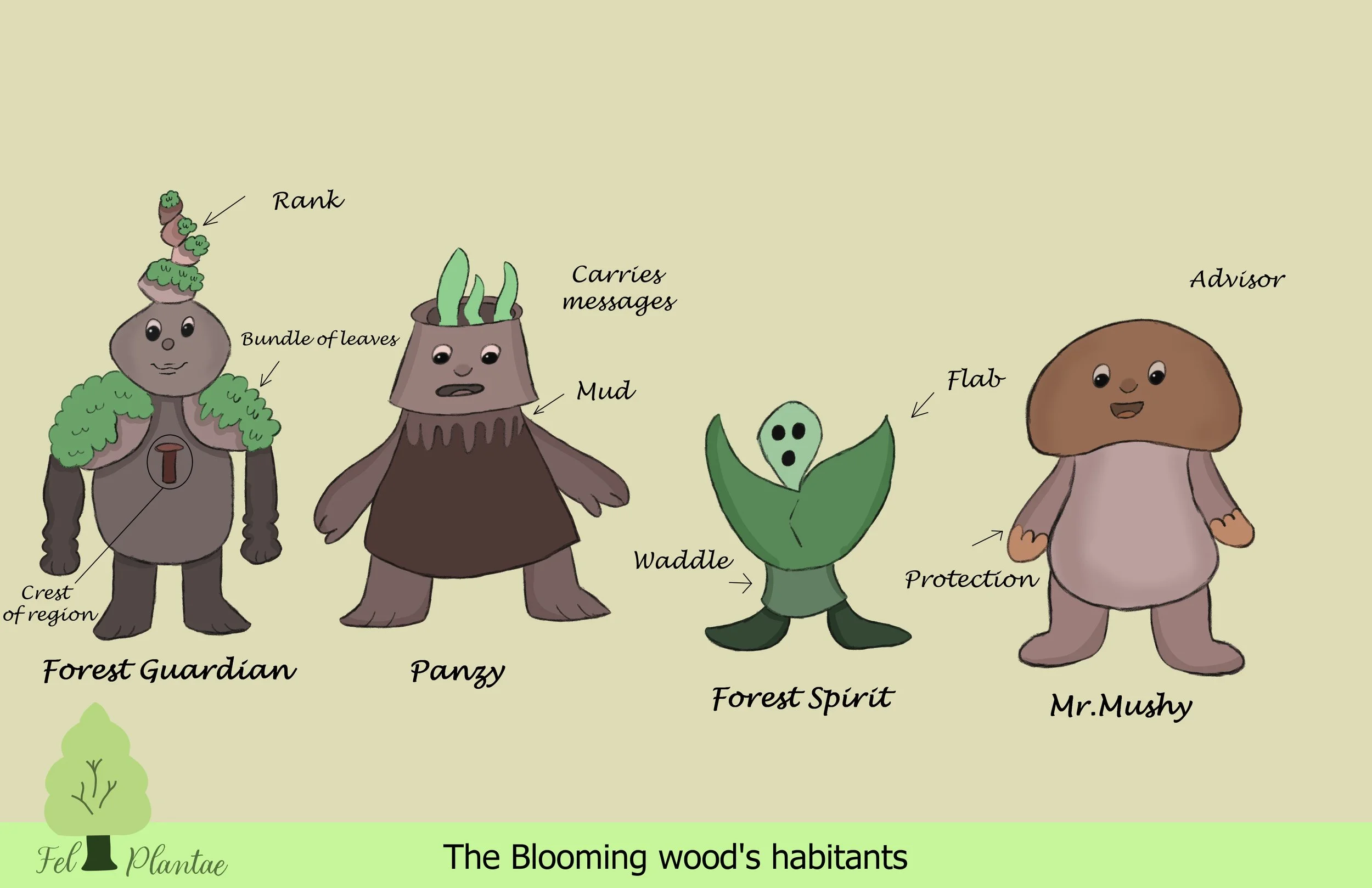 Illustration of four characters representing blooming wood's habitats. From left to right: Forest Guardian with leaves, crest, and a rank; Panzy with mud and messages; Forest Spirit with a waddle and protection; Mr. Mushy with a mushroom cap and advi