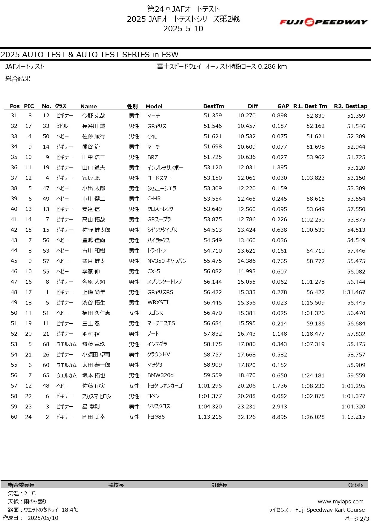 第24回 JAFオートテスト 2025_page-0008.jpg