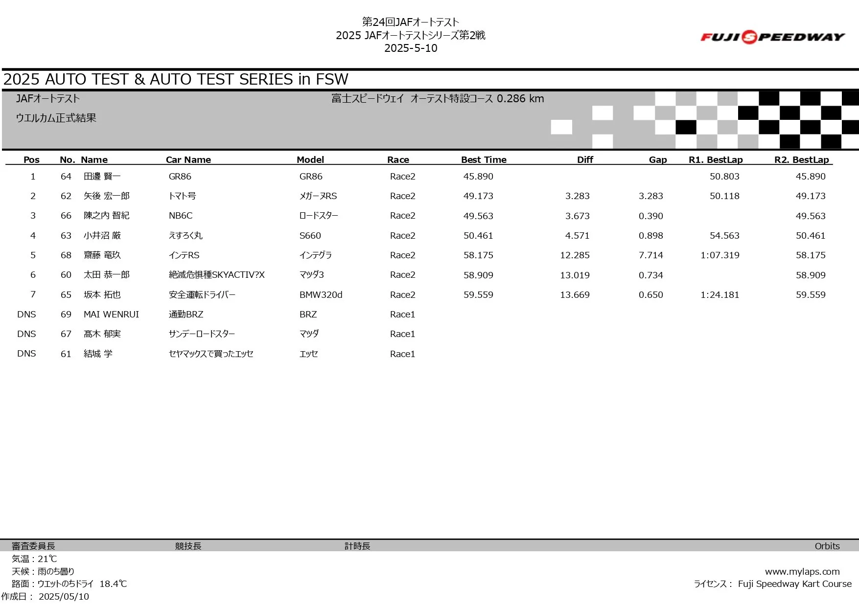 第24回 JAFオートテスト 2025_page-0010.jpg