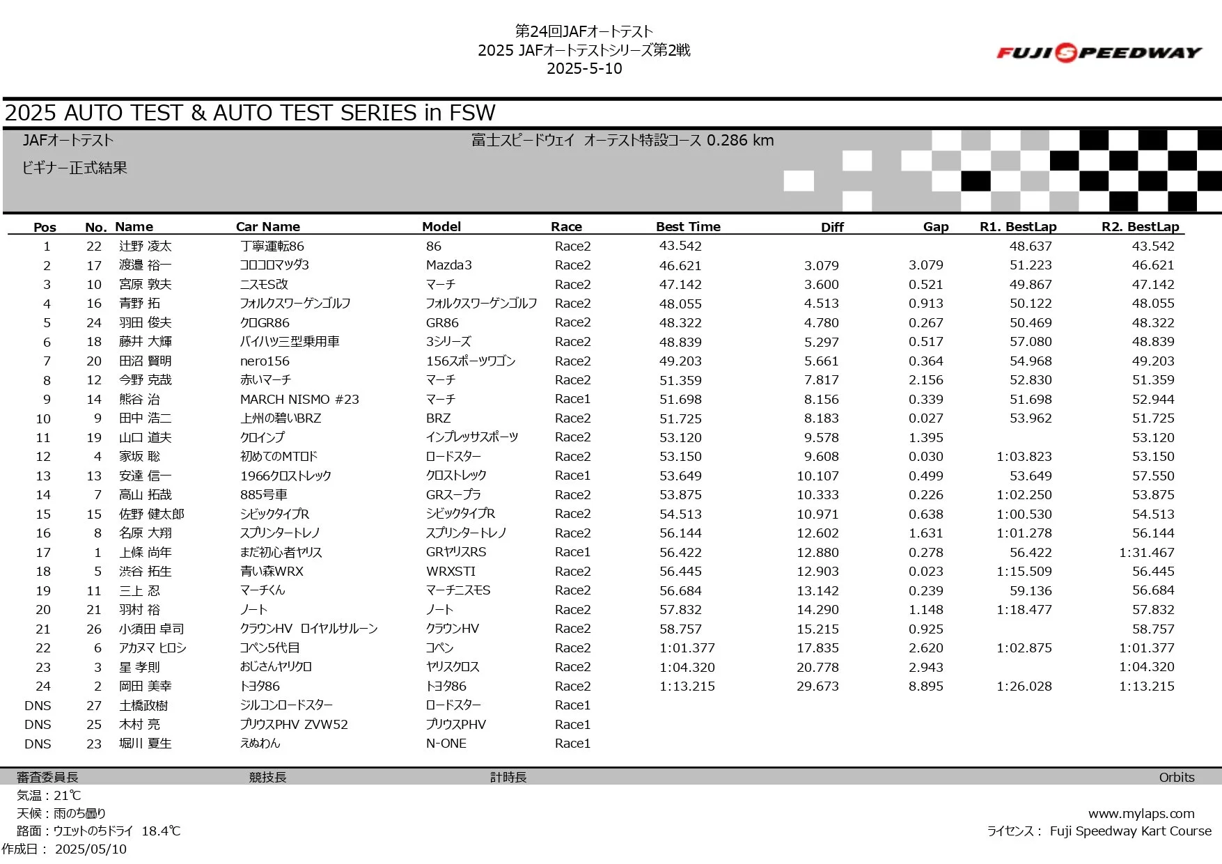 第24回 JAFオートテスト 2025_page-0011.jpg