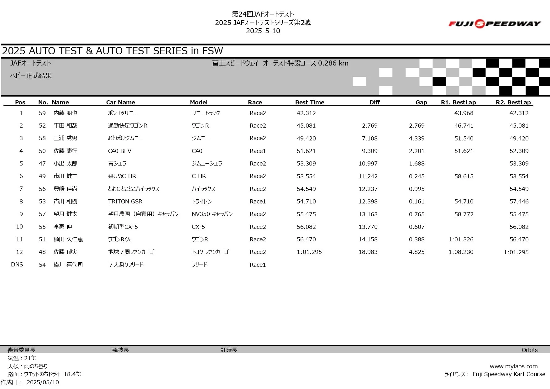 第24回 JAFオートテスト 2025_page-0012.jpg