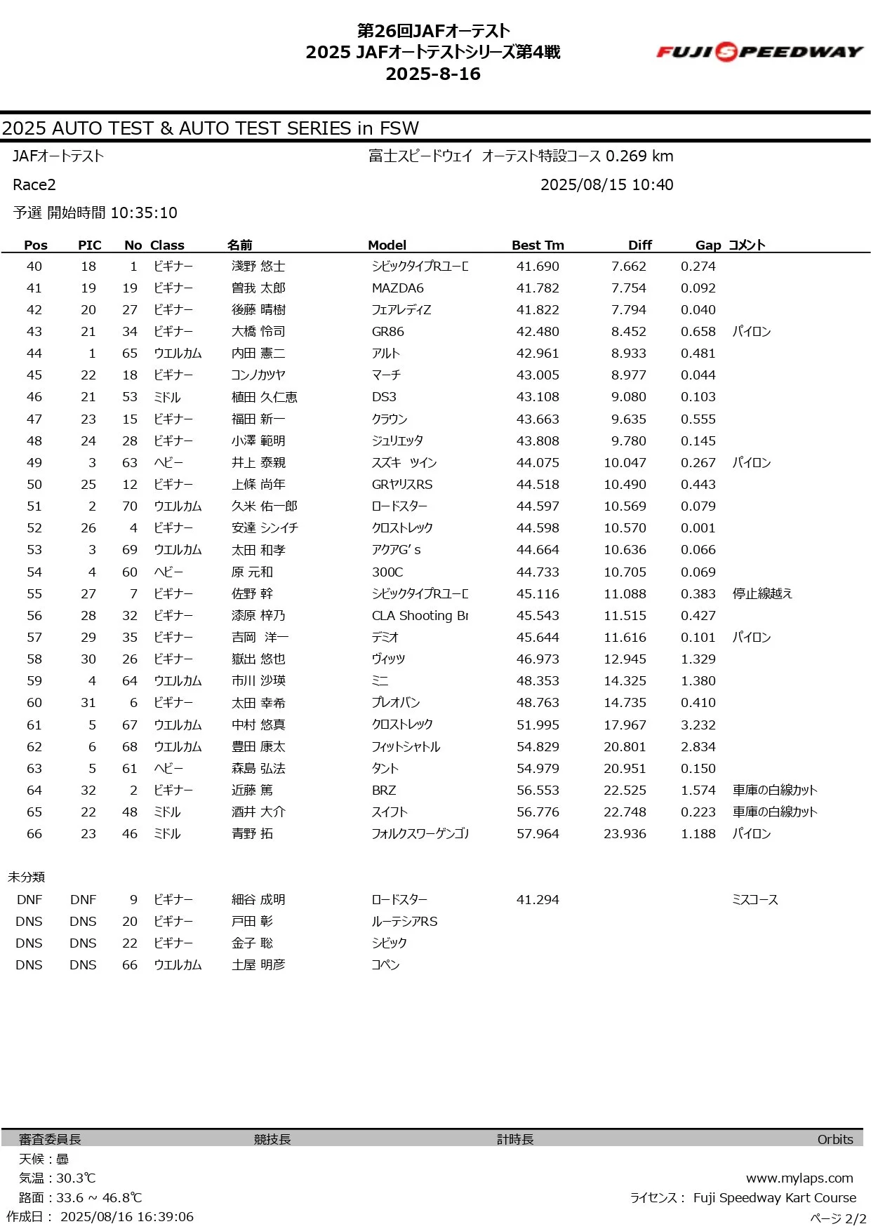 第26回 JAFオートテスト 2025_page-0004.jpg