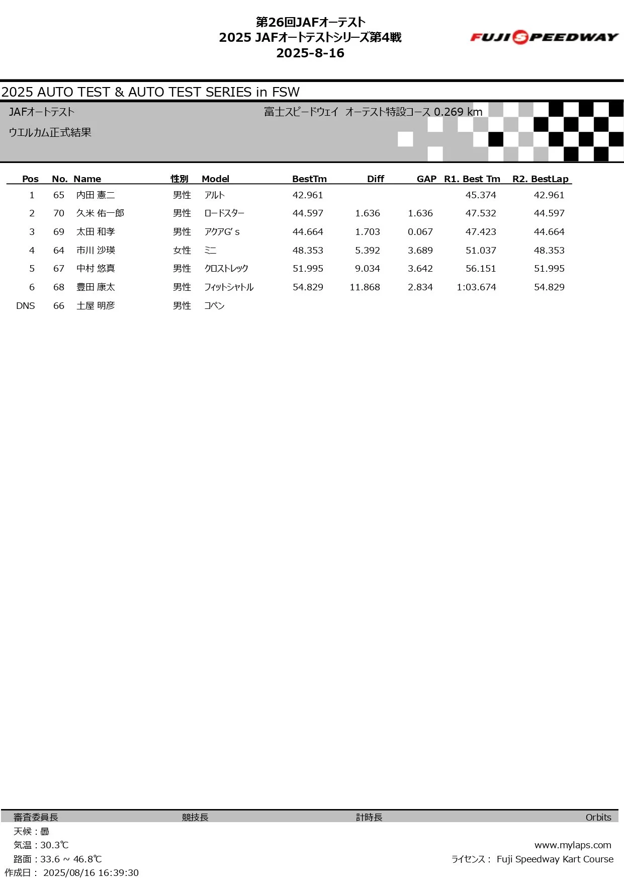 第26回 JAFオートテスト 2025_page-0005.jpg