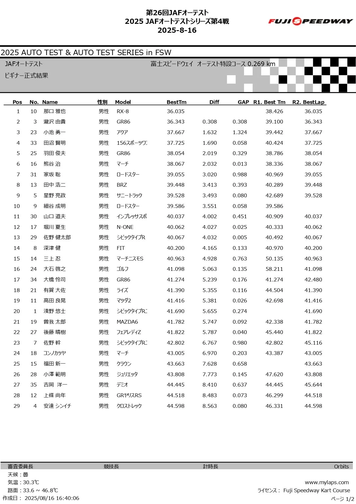 第26回 JAFオートテスト 2025_page-0006.jpg