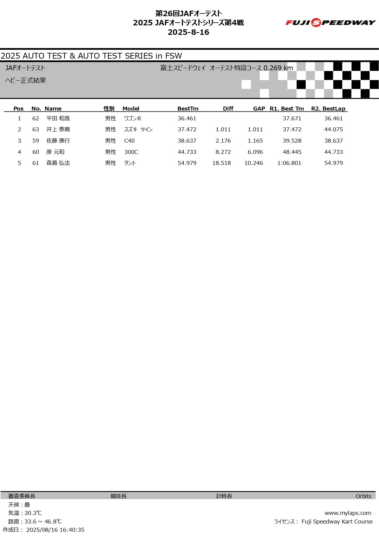 第26回 JAFオートテスト 2025_page-0008.jpg