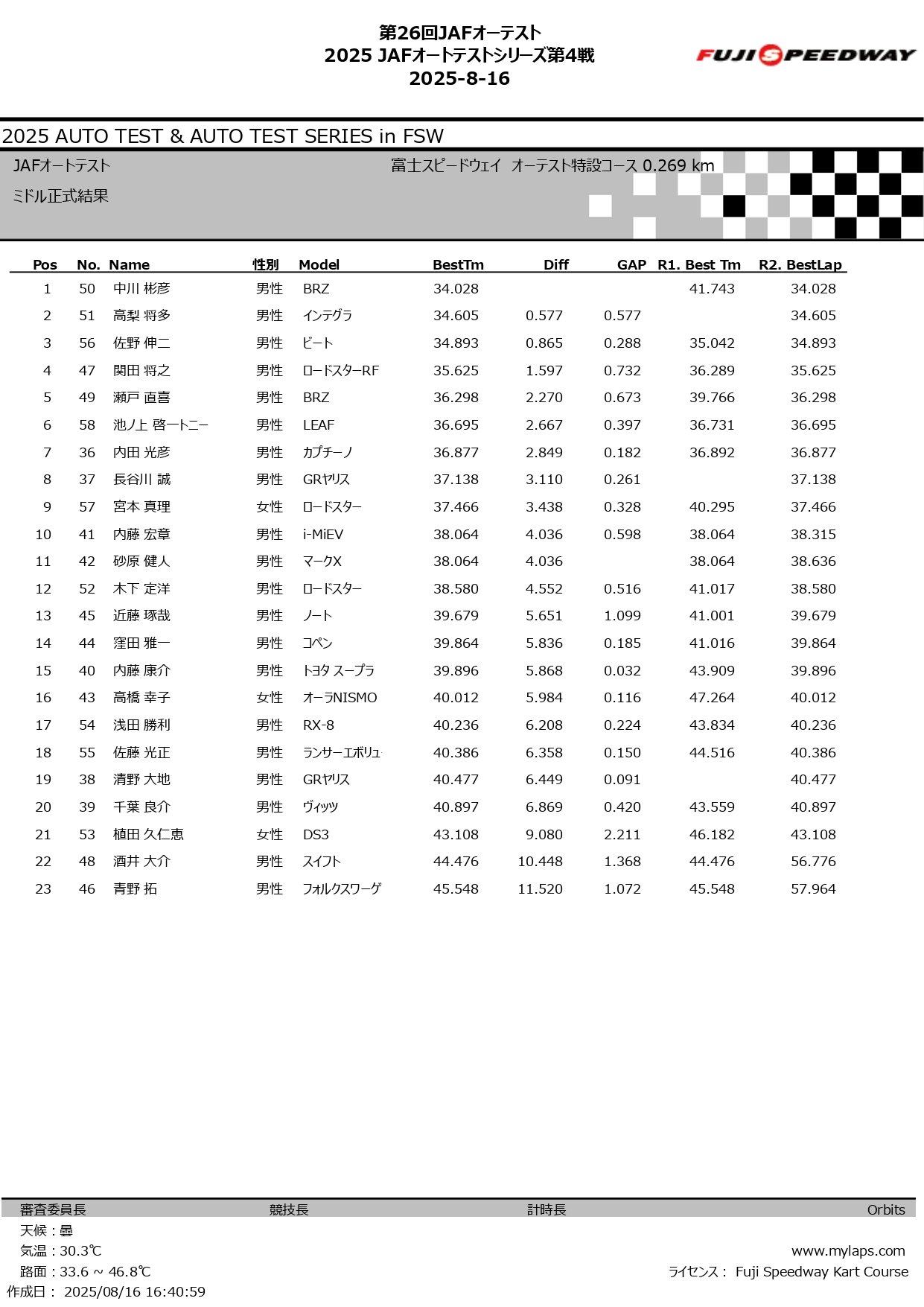 第26回 JAFオートテスト 2025_page-0009.jpg