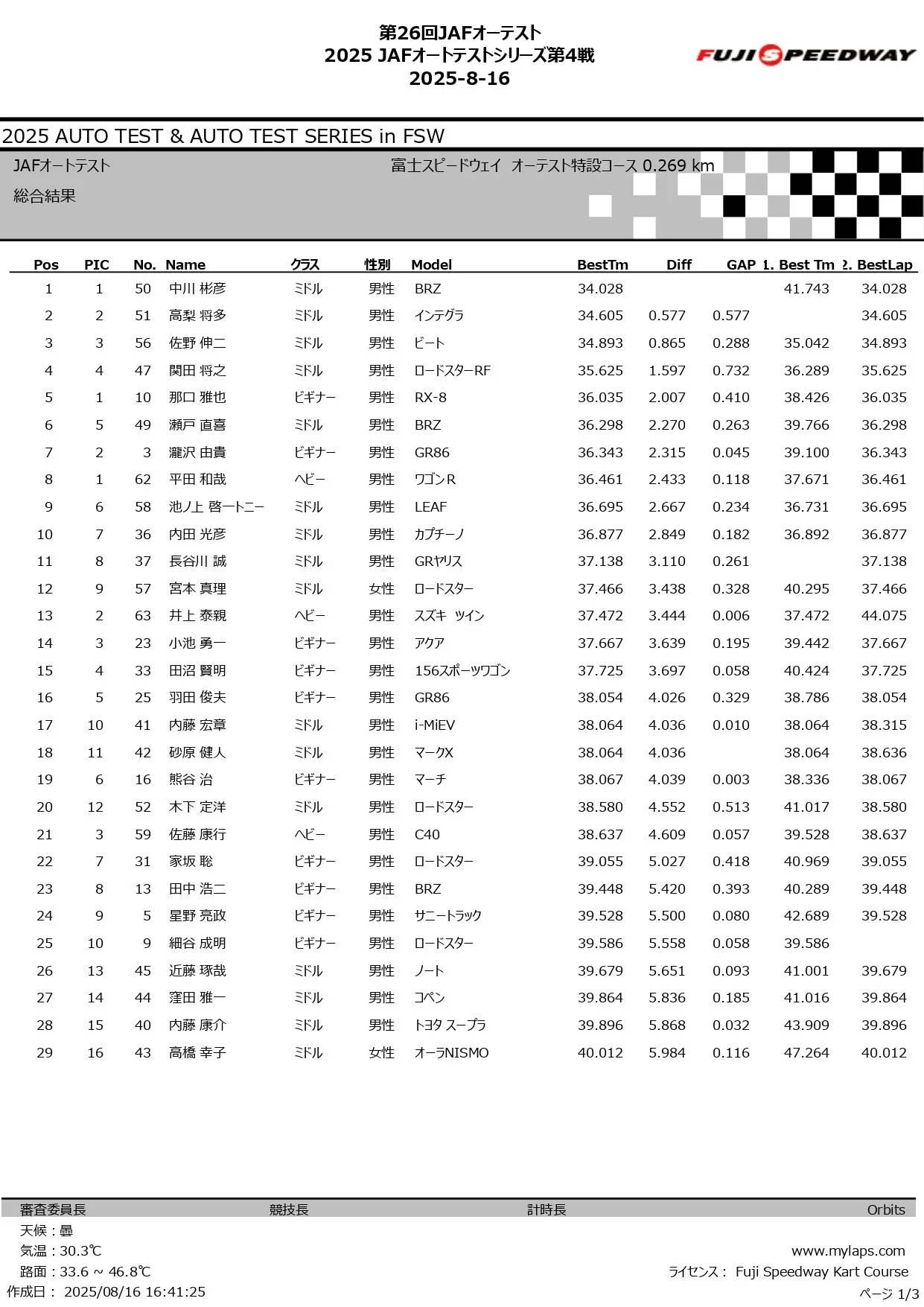 第26回 JAFオートテスト 2025_page-0010.jpg