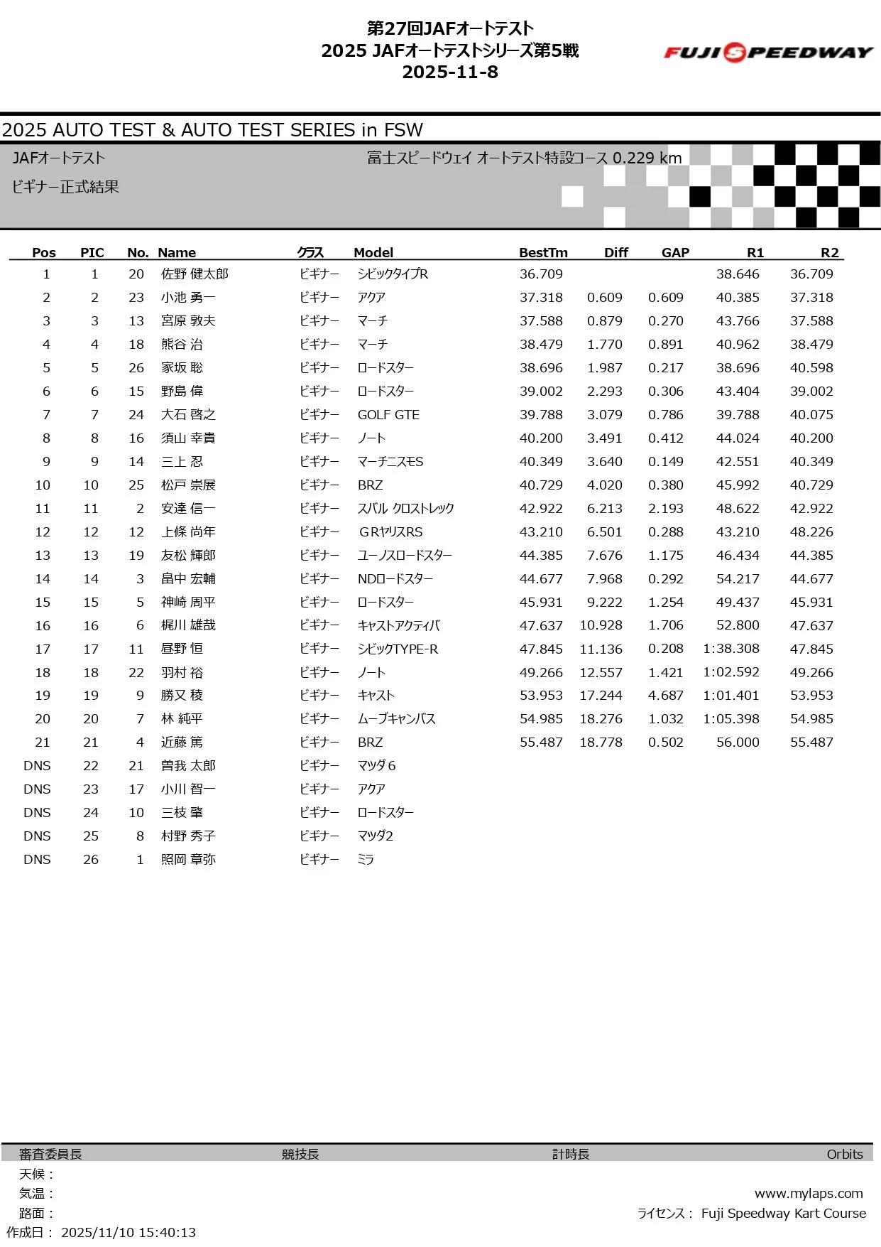 第27回 JAFオートテスト 2025_page-0006.jpg