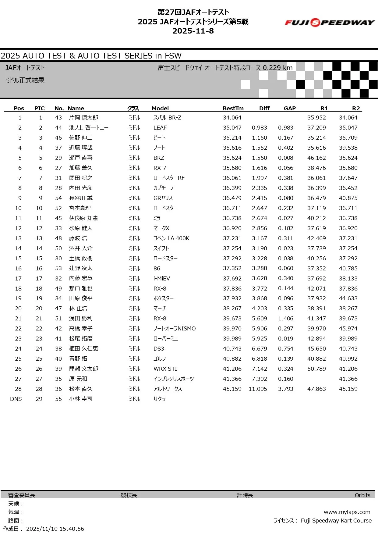 第27回 JAFオートテスト 2025_page-0008.jpg