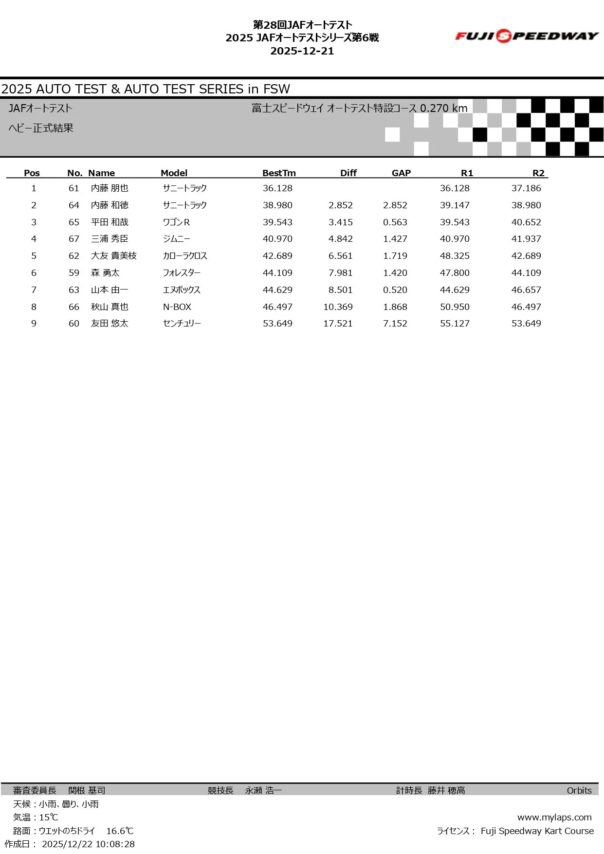 第28回JAFオートテスト2025_page-0008.jpg