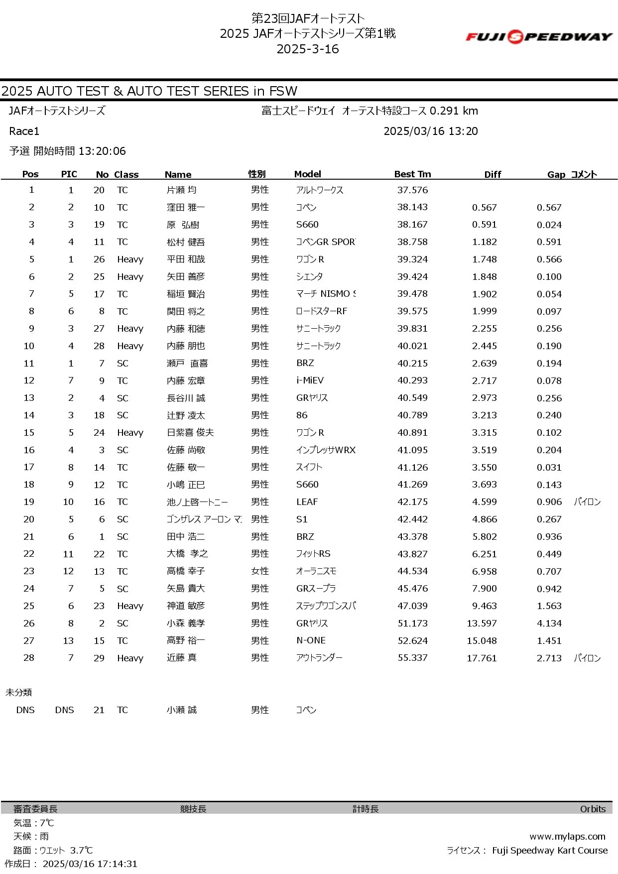 2025 JAFオートテストシリーズ第1戦_page-0001.jpg