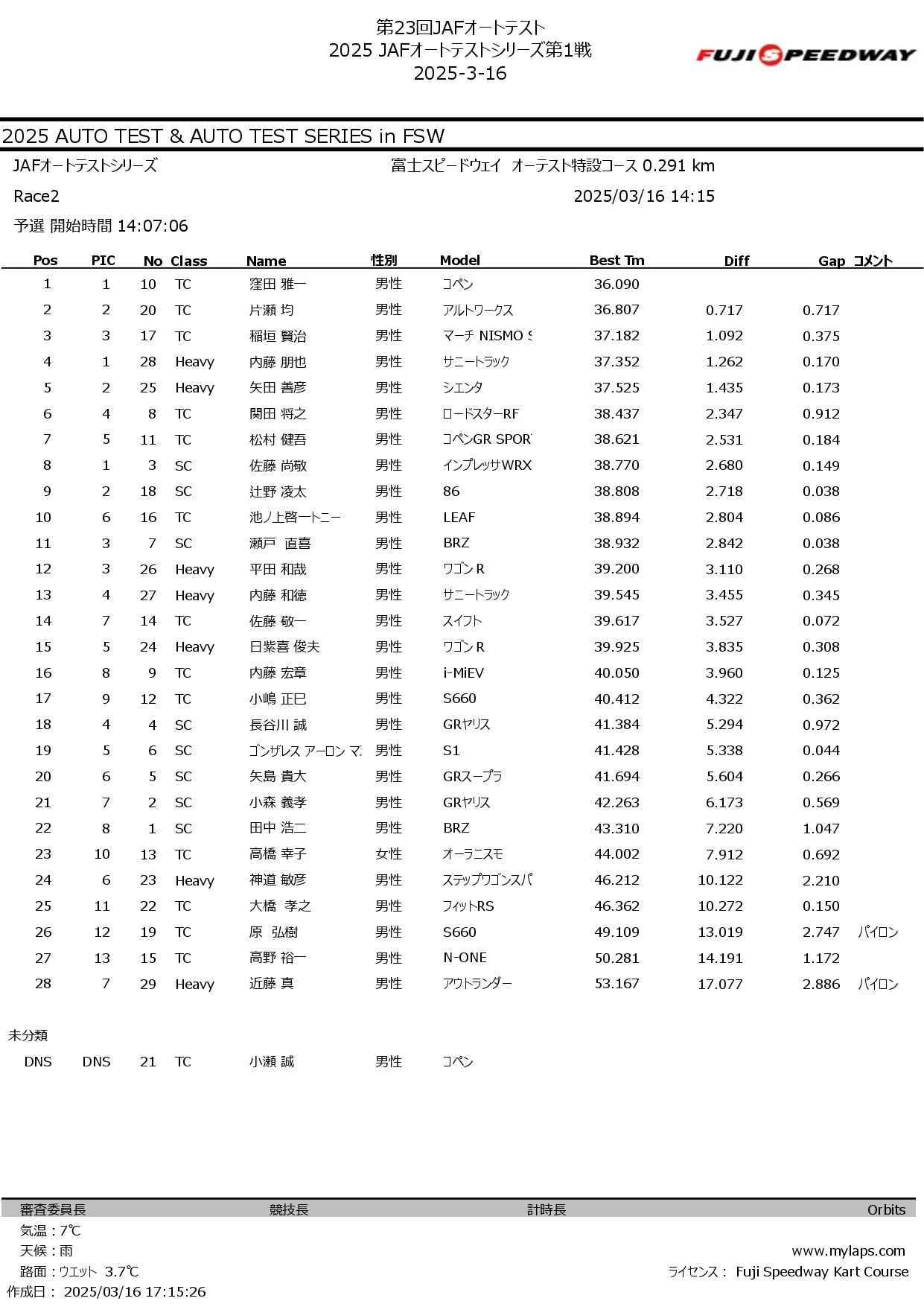 2025 JAFオートテストシリーズ第1戦_page-0002.jpg