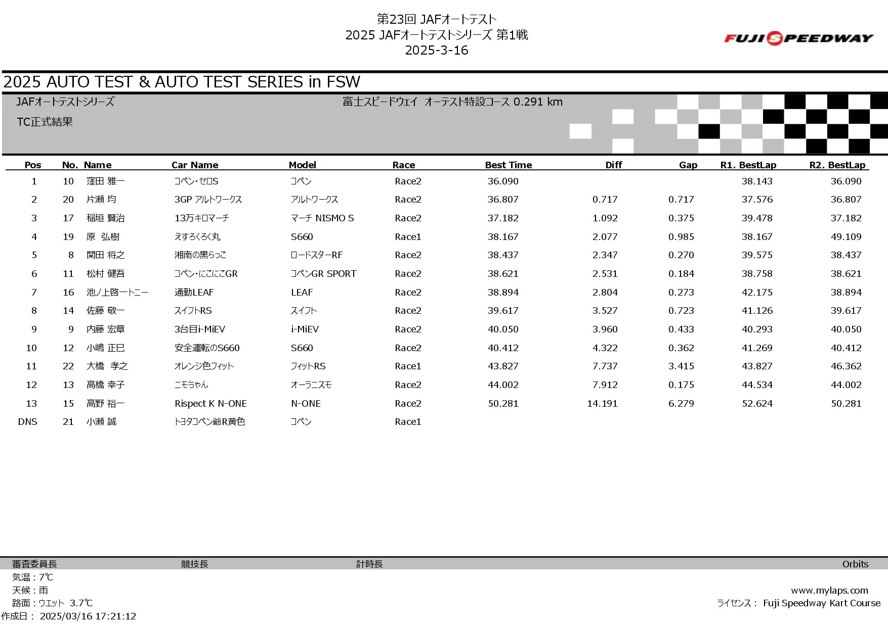 2025 JAFオートテストシリーズ第1戦_page-0005.jpg