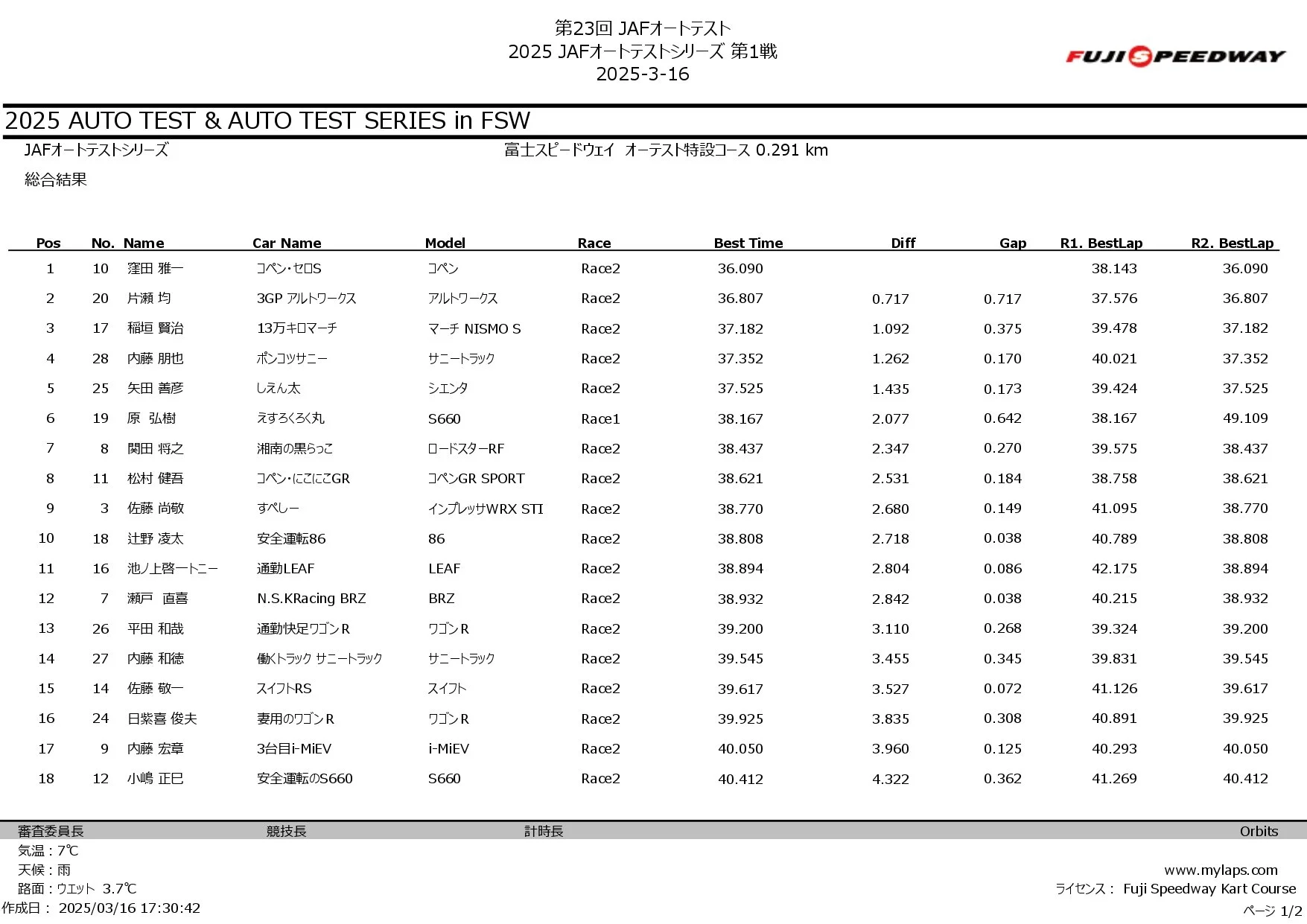 2025 JAFオートテストシリーズ第1戦_page-0006.jpg