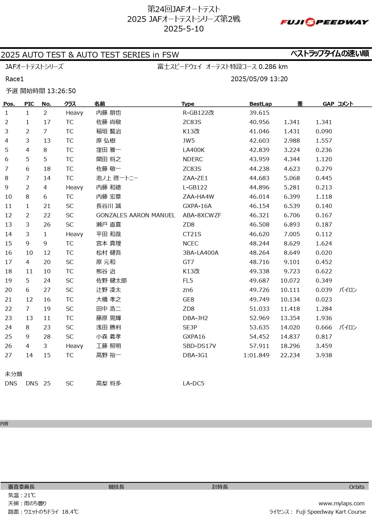 2025 JAFオートテストシリーズ第2戦_page-0001.jpg