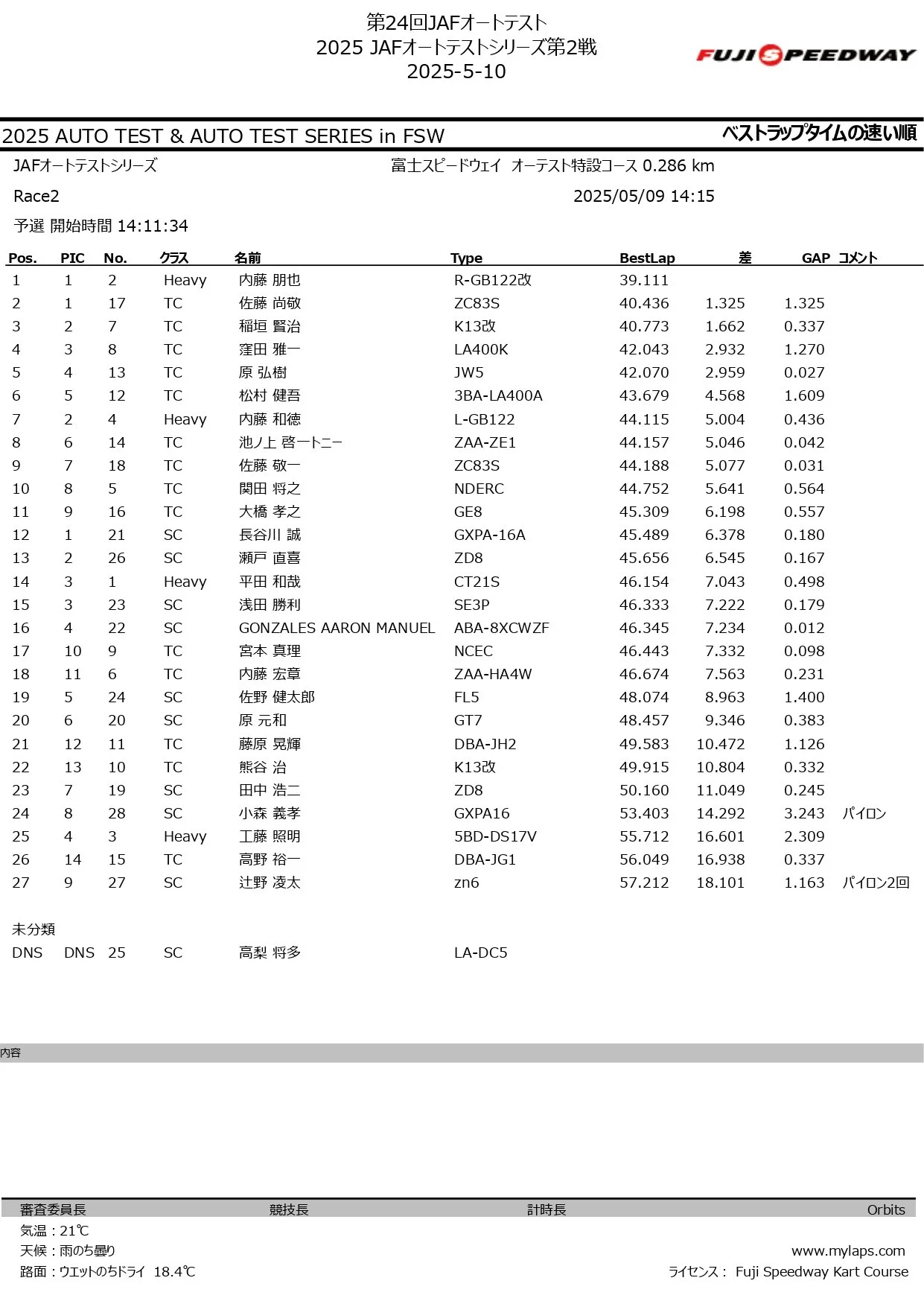 2025 JAFオートテストシリーズ第2戦_page-0002.jpg