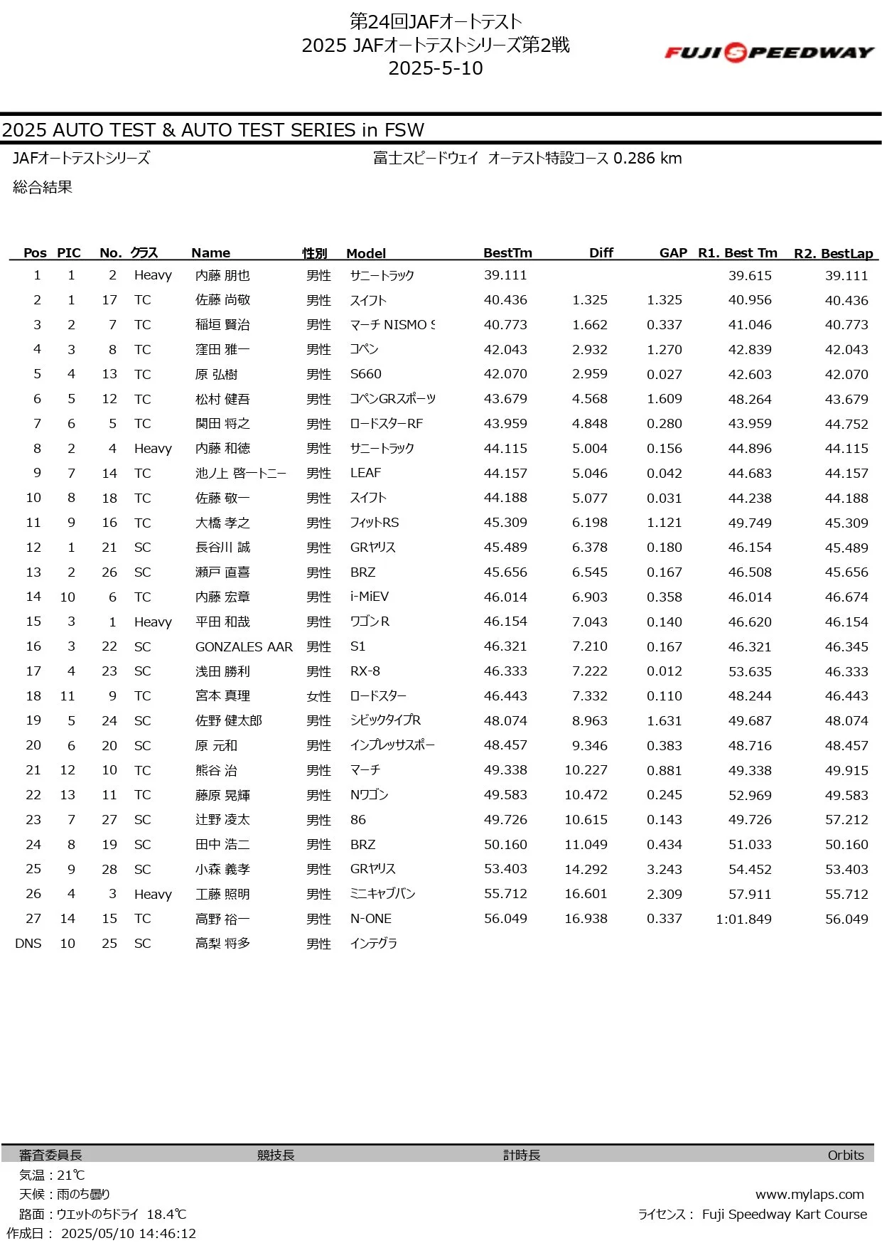 2025 JAFオートテストシリーズ第2戦_page-0003.jpg